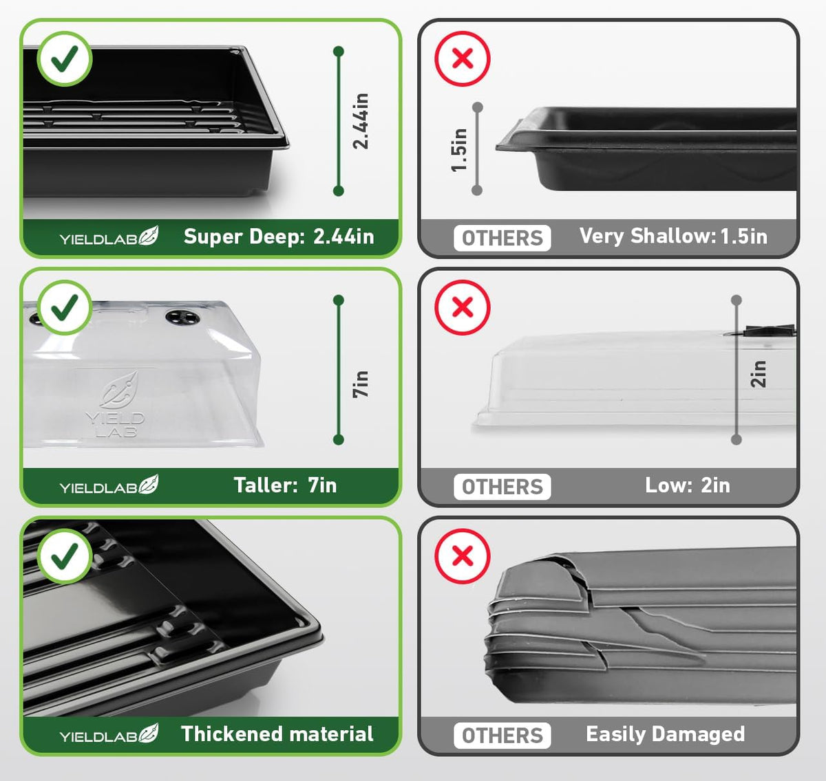 7 Inch Propagation Dome - 100 Pack Humidity Vented Domes – Plant Growing Dome for Seedling, Germination, Soil & Hydroponic Horticulture