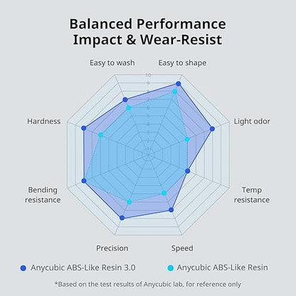 ANYCUBIC ABS-Like Resin 3.0, Upgraded 14K 3D Printer Resin with Enhanced Strength and Toughness, High Precision, Low Odor, Wide Compatibility for All LCD Resin 3D Printers (Black, 1kg)