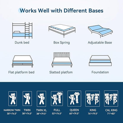 ONENICE 10 Inch Full Mattress in a Box, Breathable Gel-Memory Foam Plus Pillowtop Mattress for Pressure Relief, CertiPUR-US Certified Bed in a Box, Fiberglass-Free