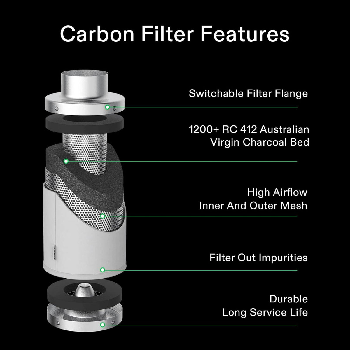 VIVOSUN GIY 3x3 Grow Tent Complete System, 3x3 ft. Grow Tent Kit Complete with 4-inch Inline Fan Package, VS2000 LED Grow Light, Temperature Humidity Monitor, Netting, Grow Bags, Pruning Shear & Timer