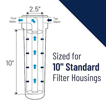 Pentair Pentek R50 Sediment Water Filter, 10-Inch, Under Sink Pleated Polyester Filter Cartridge, 10" x 2.5", 50 Micron