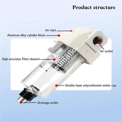 AMJ3000-03B/-03B-C,AMJ4000-04B/-04B-C,AMJ3000/4000 filter element type, water droplet separator for vacuum,AMJ series(AMJ3000-03B)