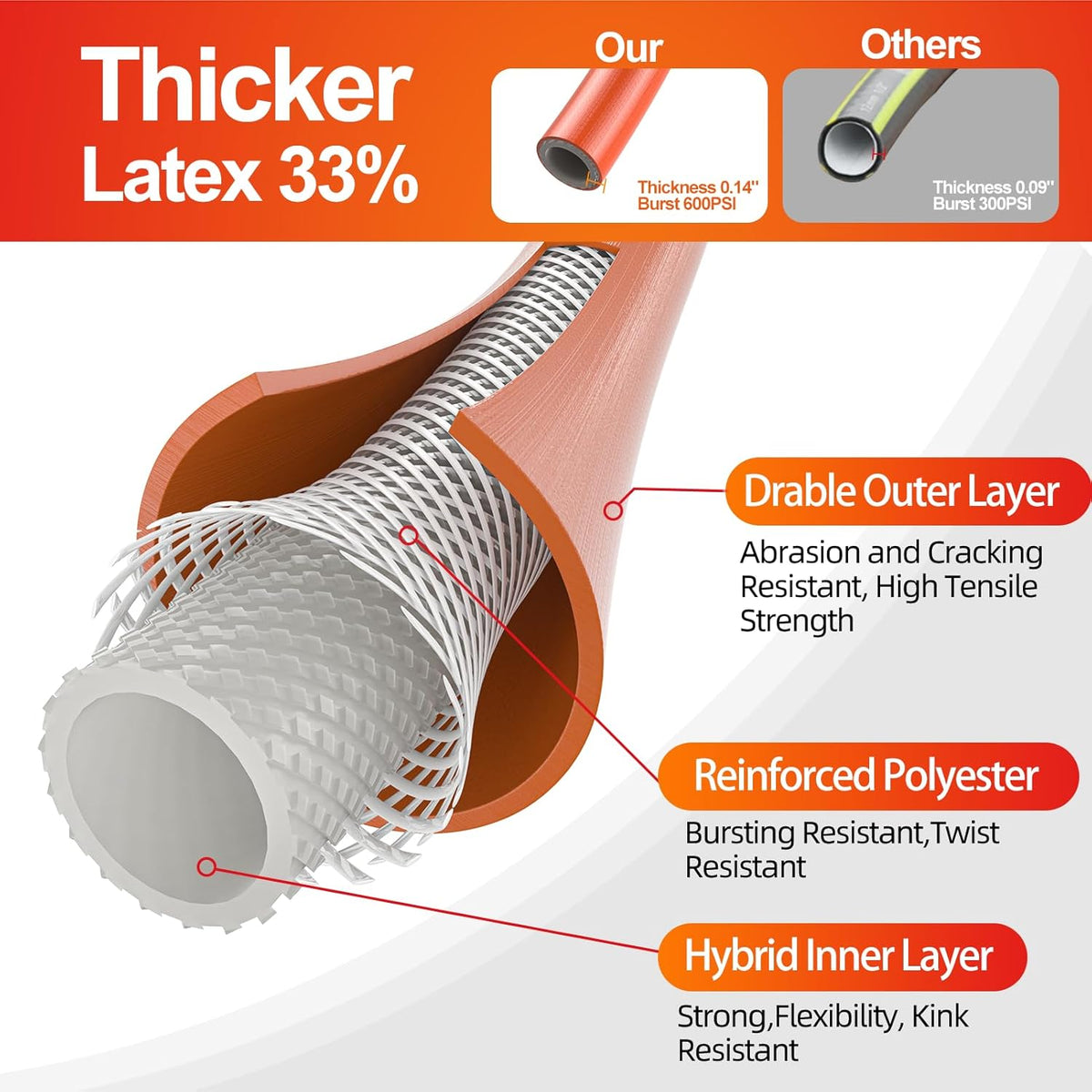 SPECILITE Garden Water Hose 10 ft x 5/8 in, Heavy Duty Leader Pipe Extension, Flexible, Lightweight Kink-less,Hybrid Rubber, with 3/4" Brass Fittings, Orange