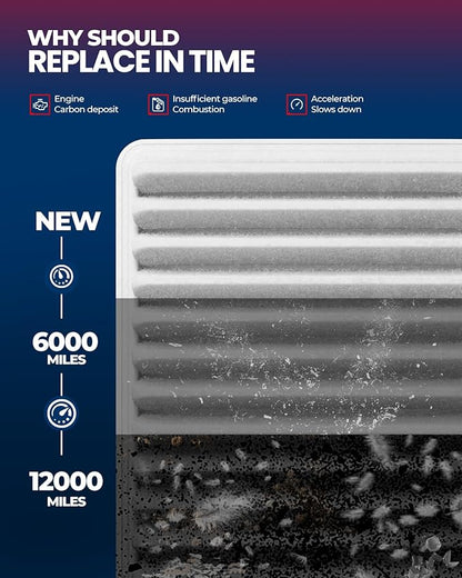 KAX Engine Air Filter, CA10495 Replacement for Mazda MX-5 Miata 2006 2007 2008 2009 2010 2011 2012 2013 2014 2015, Advanced Air Filter Media, Increased Acceleration