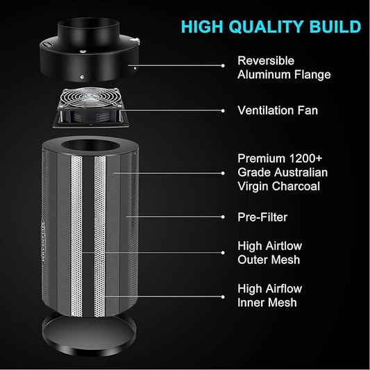 MELONFARM 4 inch Air Carbon Filter Smelliness Control with Australia Virgin Charcoal, Built-in 14cm Fan Low Nois and Speed Controller, Smelliness Scrubber for Inline Duct Fan, Grow Tent 4" x 12.6"