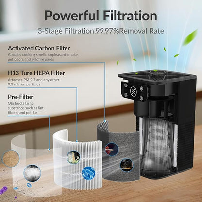 Air Purifiers for Bedroom Home, FETIONS Air Cleaner with Fragrance Sponge Sleep Mode 3-in-1 Filtration System, Compact with H13 HEPA Filter for Pet Dander Pollen Smoke Dust Odor, Black,1 Pack