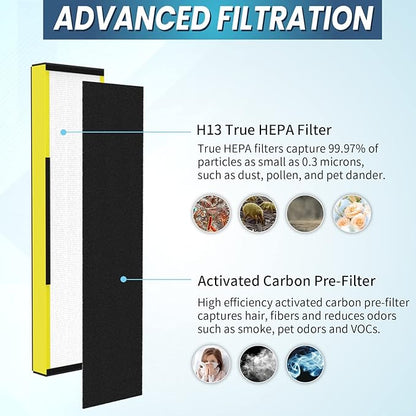 6-Pack True FLT5000 FLT5250PT FLT5111 Replacement Filter C, Compatible with G-Guardian Purifier AC5000, AC5000E, AC5250PT, AC5350B, AC5350BCA, AC5350W, AC5300B, CDAP5500B, AP2800CA