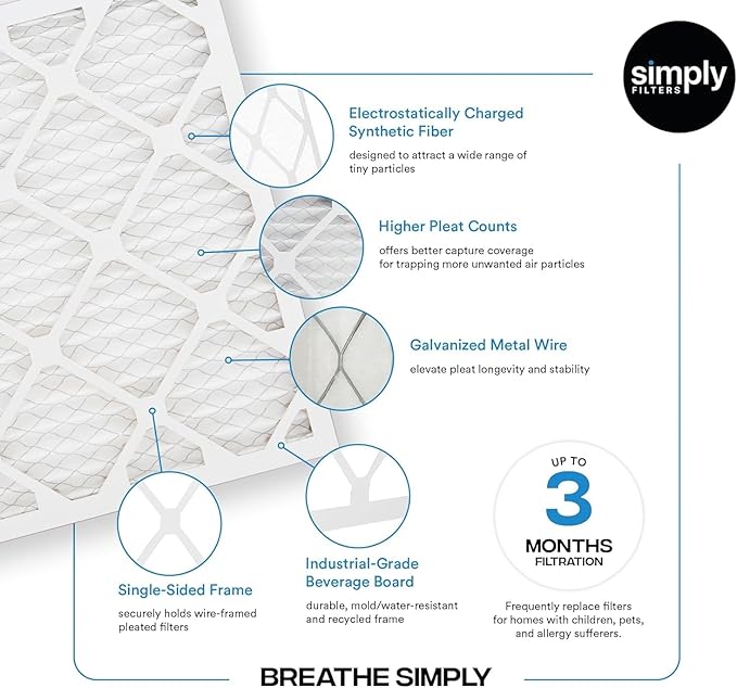 Simply 20x20x2 Air Filter, MERV 8, 12 Pack, Furnace Air Filter for HVAC (Actual Size:19.5"x19.5"x1.75") DUST, Pet, & Allergy Control