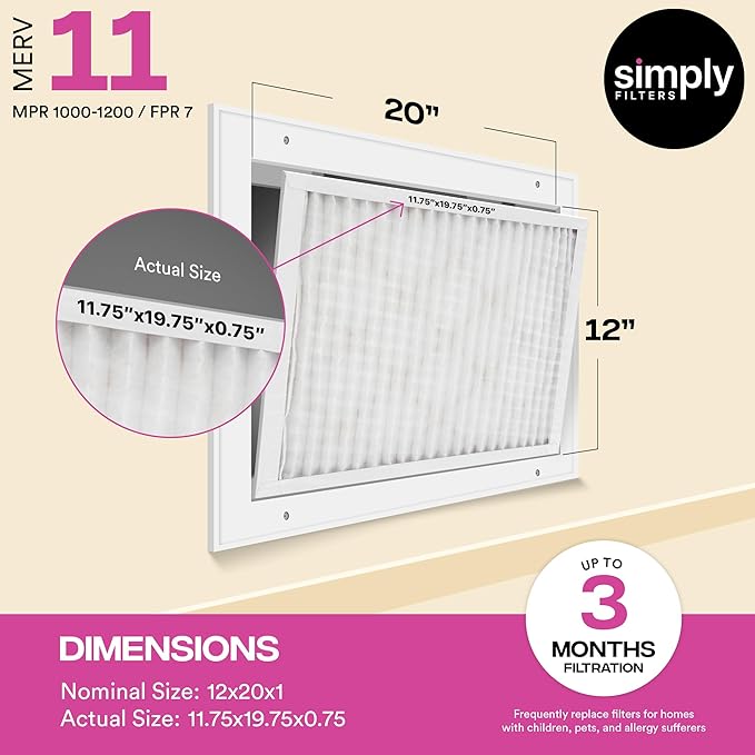 Simply 12x20x1 Air Filter, Merv 11, 12 Pack, For Home AC Furnace & HVAC (Actual Size: 11.75"x19.75"x0.75") DUST, Pet, & Allergy Control