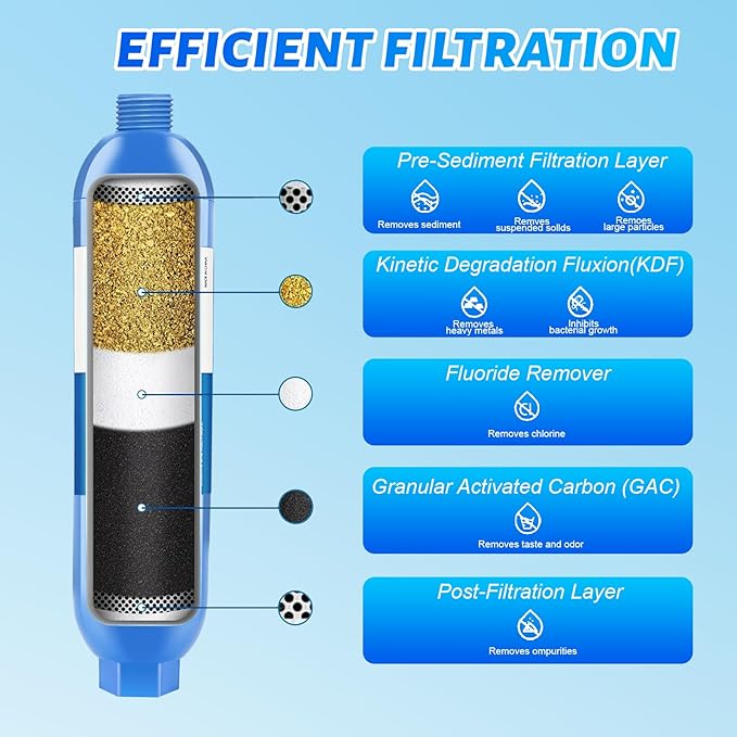 RV Inline/Marine Water Filter With Flexible Hose Protector, Reduce Bad Taste, Odors, Rust, Fluoride, Chlorine and Sediment in Drinking Water (3 Pack)