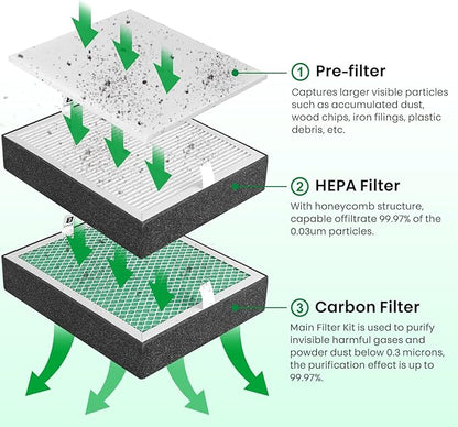 Filter Replacement for Creality Fume Extractor, HEPA Filter with Honeycomb Structure for Smoke Purifier, Capable of filtrate 99.97% of 0.03um Particles, 10×8.26×1.2 inch