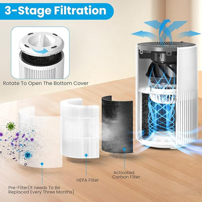 Air Purifiers for Bedroom Home, Air Purifier with PM 2.5 Air Quality Monitor Cover Up to 1235 Ft², Air Filter Cleaner with 5 mode Light, Sleep Mode, Timer, Fragrance Sponge for Smoke, Odor, Dander