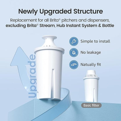 AQUA CREST Replacement for Brita® Water Filter, Pitchers and Dispensers, Classic OB03, Mavea® 107007, and More, NSF Certified Pitcher Water Filter, 2 Count