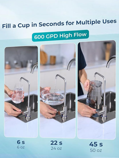 VIOMI® RO Water Filtration System,TDS PFOS&PFOA Reduction, 9 Stage Reverse Osmosis Water Filter, 600GPD, NSF/ANSI 372&53&42 Certified, Tankless Reverse Osmosis System Under Sink with Faucet