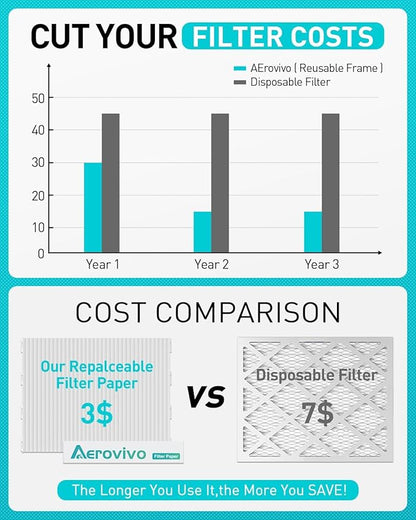 14x14x1 Refillable Air Filter Kit, MERV 8, 1 Reusable Frame ＆ 6 Refills, Fits Most AC HVAC Furnace Devices, Actual Size 13.75x13.75x0.75in
