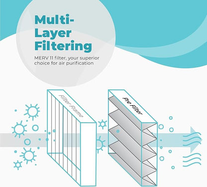 16x20x4 Air Filter Replacement MERV 11, FC100A1003 Pleated HVAC AC Furnace Filters with Wholesalehome Cleaning Cloth, 2-Pack (Actual Size: 15.94 x 19.75 x 4.38 Inches)