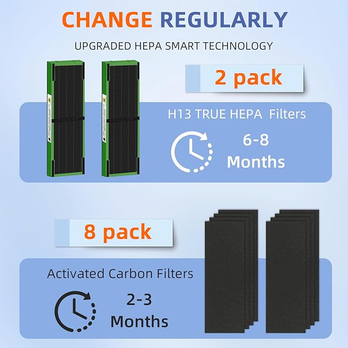 FLT4825VO HEPA Toxin Absorber Filter B Replacement Compatible with G-Guardian Air Purifiers AC4825 AC4825E AC4825W AC4300 AC4800 AC4900 AC4850,2 H13 True HEPA Filters+8 Carbon Pre-Filters