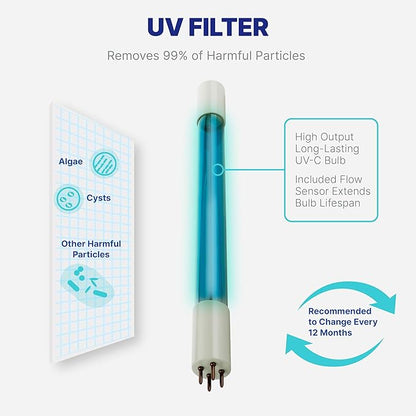 NU Aqua Reverse Osmosis Water Filter System Replacement Set - 6 Stage UV Under Sink Kit - Includes Membrane, Sediment, Carbon Filters & Fittings - Universal Undersink RO Filtration Cartridge