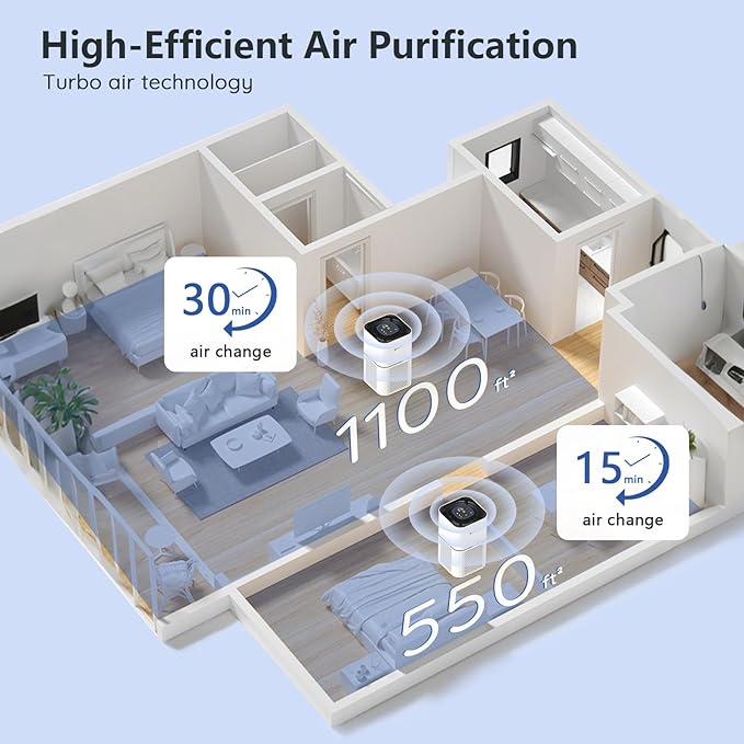 HEPA 14 Air Purifiers for Home Large Room Up to 2200ft², DAYETTE Air Purifiers for Bedroom with Air Quality Sensor, Remove 99.97% of Dust, Odor, Pets Dander, Smoke