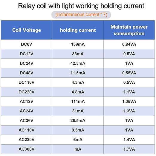 Electromagnetic Power Relay, 14-Pin 5 AMP 6V DC Relay Coil with Socket Base, LED Indicator, 4PDT 4NO 4NC - MY4NJ [Applicable for DIN Rail System]