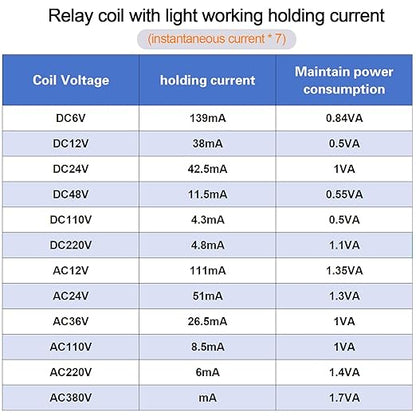 Electromagnetic Power Relay, 14-Pin 5 AMP 6V DC Relay Coil with Socket Base, LED Indicator, 4PDT 4NO 4NC - MY4NJ [Applicable for DIN Rail System]