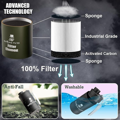 Metal Housing Personal Filter - Effectively Captures Smoke and Removes Odors,Long-Term Use, Equipped with Replaceable Cartridge (Filter)
