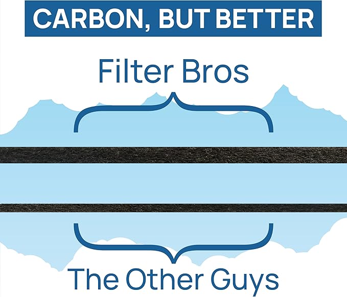 Filter Bros Carbon Filter C 4Pack Replacement Fits GermGuardian FLT28CB4 AC5250PT