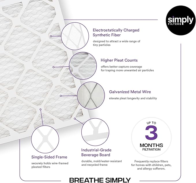 Simply 20x20x1 Air Filter, Merv 13, 4 Pack, For Home AC Furnace & HVAC (Actual Size: 19.75"x19.75"x0.75") DUST, Pet, & Allergy Control