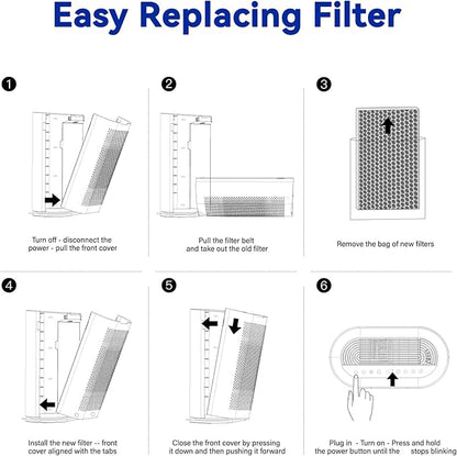 Original True HEPA Filter for KQ-36/KQ-36A,H13 Larger 3-Stage Filtration, Removes Dust Pets Hair Smoke Odor and More,Air Cleaner for 99.99% Allergies