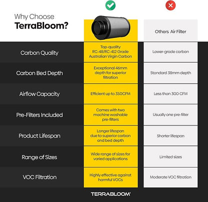 TerraBloom 4" x 16" Carbon Filter for Grow Tent - 46mm Charcoal Carbon Air Filter - Maximize Airflow with 350 CFM - Premium Filter for Homes & Commercial Applications