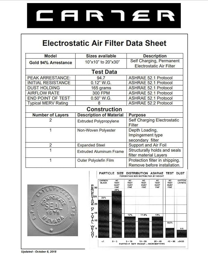 CARTER | Gold | MERV 8 | HVAC & Furnace Filter | *Limited Lifetime Warranty | Washable Electrostatic 18X25X1