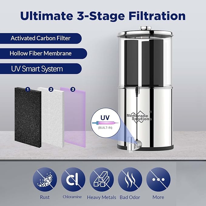 Membrane Solutions UV Countertop Gravity Water Filtration System Replacement Filter Elements - 6 Packs (U3P)