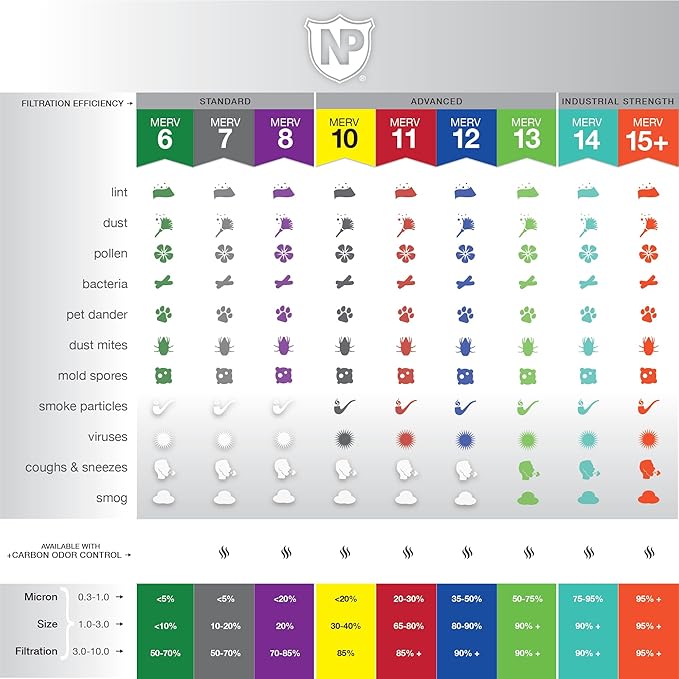 Nordic Pure 12x12x1 (Actual Size: 11 3/4 x 11 3/4 x 3/4) Pleated MERV 8 Air Filters 6 Pack