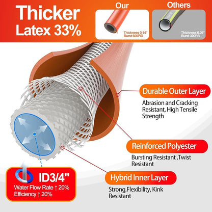 SPECILITE Garden Water Hose 20 ft x 3/4 in with Female to Female Connector, Small Leader Hose for Hose Reel, Heavy Duty, Flexible & Lightweight, Water Pipe, Outdoor Water Hose Extension Adapter