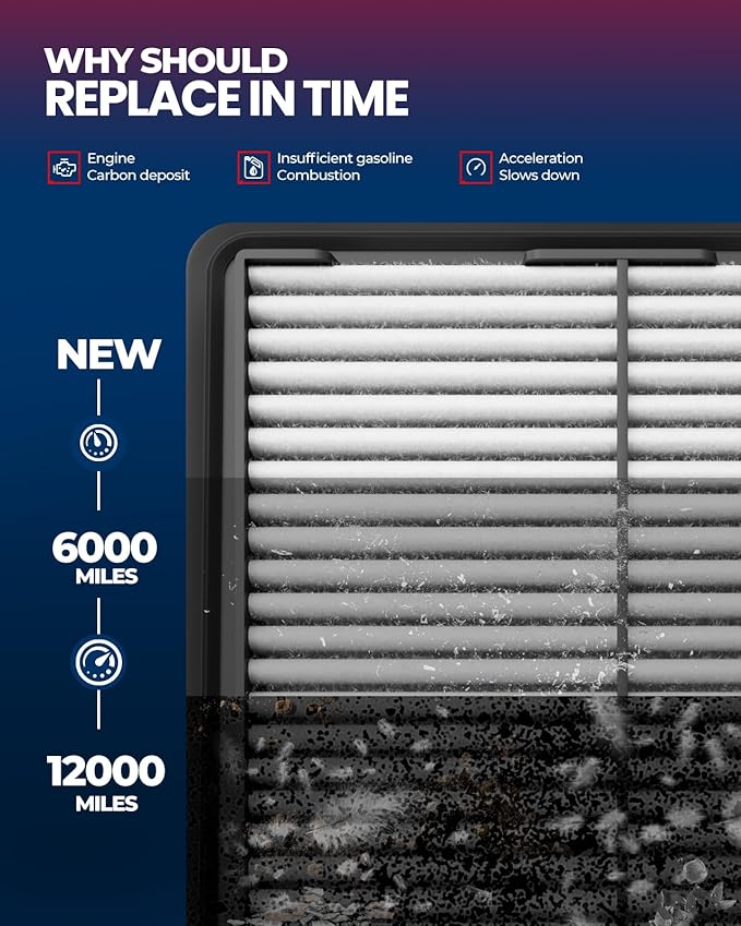 KAX Engine & Cabin Air Filter Kit for Honda Pilot 2016-2022, Ridgeline 2017-2025, Passport 2019-2025, Acura MDX 2016-2020 3.5L/3.0L, Replace# CF10134 CA12061