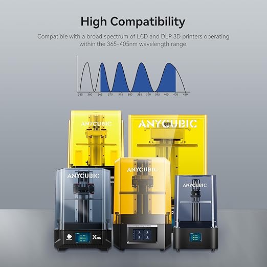 ANYCUBIC ABS-Like Resin Pro 2 Bundle, Upgraded 8K 3D Printer Resin with Enhanced Strength and Toughness, Wide Compatibility for All LCD Resin 3D Printers (4Packs*1kg Clear, 4kg in Total)