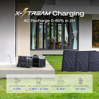 EF ECOFLOW Portable Power Station 3600Wh DELTA Pro, 120V AC Outlets x 5, 3600W, 2.7H Fast Charge, Lifepo4 Power Station, Solar Generator for Home Use, Power Outage, Camping, RV, Emergencies