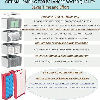 42 Pack Filter Media Kit for Fluval 306/307 Canister Filters - 2 Full Replacement Sets, Bio Foam, Ceramic Rings, Activated Carbon & Polishing Pads