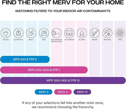 Simply 12x12x1 Air Filter, Merv 13, 4 Pack, For Home AC Furnace & HVAC (Actual Size: 11.75"x11.75"x0.75") DUST, Pet, & Allergy Control