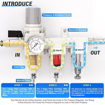 TAILONZ PNEUMATIC 0-150PSI 1/4 Inch NPT Grade 3 Stage Air Drying System, Particulate Filter, 5/0.01 Micron Filter Air Filter Pressure Regulator (Manual Drainage）