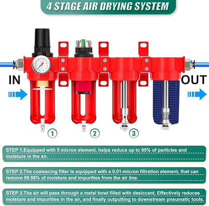 Industrial Grade 4-Stage Aluminum Air Drying System, 3/8 Inch NPT, 0-150 PSI, Double Desiccant Dryer, air Regulator, Particulate Filter and Coalescing Filter (Manual Drainage)