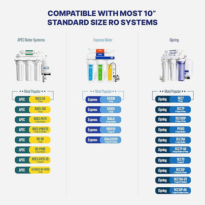 NU Aqua Reverse Osmosis Water Filter System Replacement Set - 5 Stage 2 Year Under Sink Kit - Includes Membrane, Sediment, Carbon Filters, Parts & Fittings - Universal RO Filtration Cartridge Pack