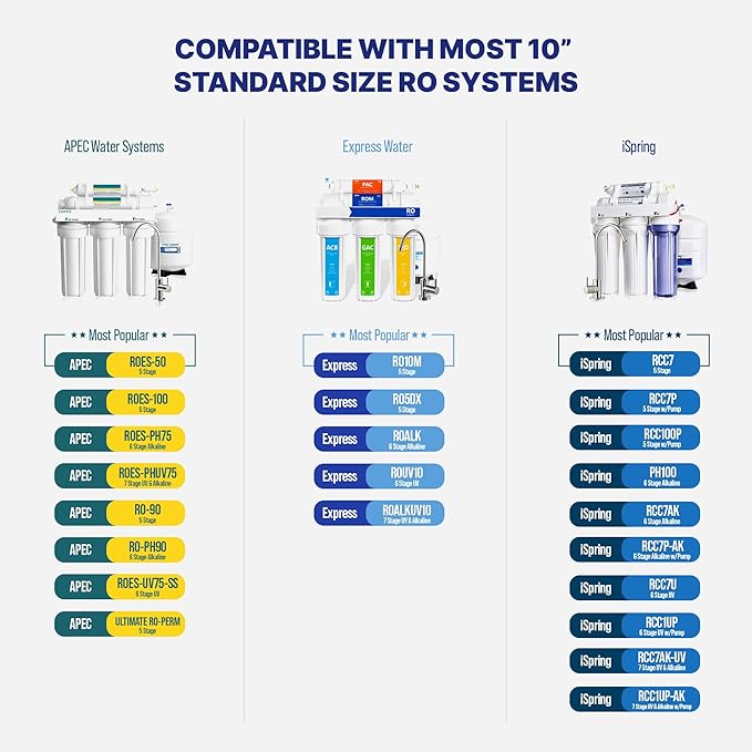 NU Aqua Reverse Osmosis Water Filter System Replacement Set - 4 Stage Under Sink Kit - Includes Sediment, Carbon Filters, Parts & Fittings - Universal Undersink RO Filtration Cartridge Pack