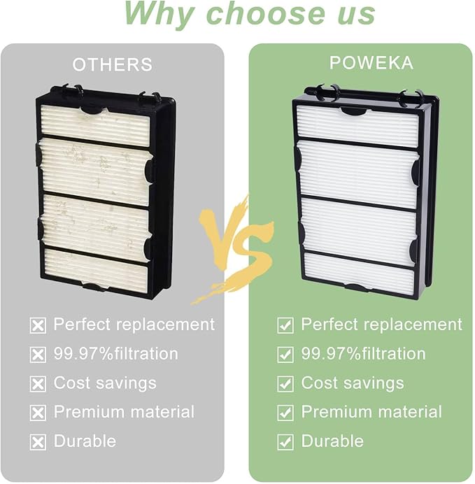 HAPF600D Filter Compatible with Holmes True HEPA Filter B Replace HAPF600 HAP615 HAP625 HAP650 HAP675RC HAP725 HAP750 HAP1625 HAP1650 HAP1725 HAP1750 Filters(4 Packs)