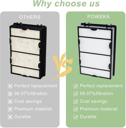 HAPF600D Filter Compatible with Holmes True HEPA Filter B Replace HAPF600 HAP615 HAP625 HAP650 HAP675RC HAP725 HAP750 HAP1625 HAP1650 HAP1725 HAP1750 Filters(4 Packs)