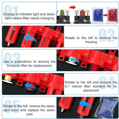 1/2" NPT Industrial Grade 4 Stage Aluminum Air Drying System, Coalescing Filter, Double Particulate Filter, Desiccant Dryer and Air Regulator,Manual Drain For Plasma Cutter and Paint Spray