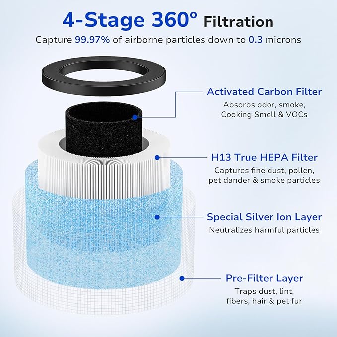 Fil-fresh 2-Pack MK01 & MK06 Air Purifier Filter Replacement for AROEVE MK01 & MK06, ToLife TZ-K1, Kloudi DH-JH01 Air Purifier, 4-IN-1 H13 True HEPA & Activated Carbon Filter, Blue