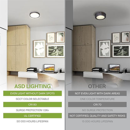 ASD LED 5" Round Flush Mount Ceiling Light Fixture, Low Profile Surface Lighting | 5CCT, Dimmable, Ultra-Thin, ETL Listed | 10W 700LM 2700-6000K 120V | Kitchen, Bedroom, Hallway Lamp | Black, 6 Pack