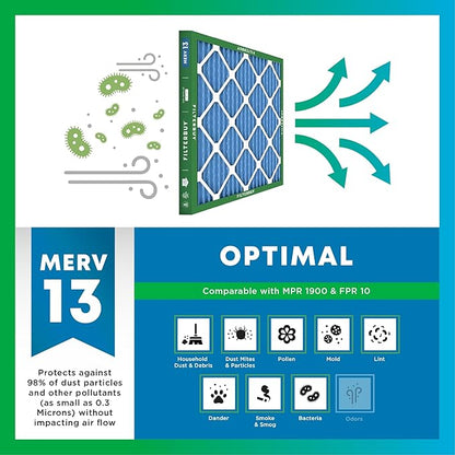 Filterbuy 20x30x5 Air Filter MERV 13 Optimal Smoke & Allergy Defense (2-Pack), Electrostatic Pleated HVAC AC Furnace Filters Replacement for Honeywell Return Grille (Actual Size: 18.38 x 28.63 x 3.69)
