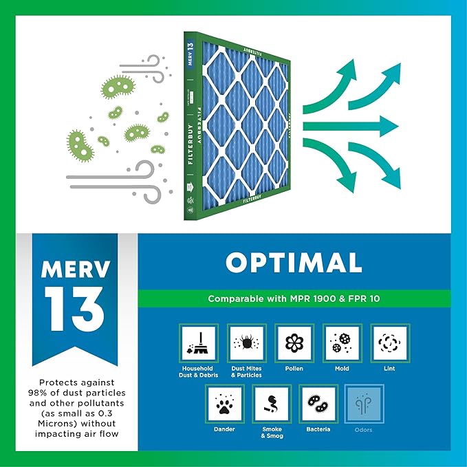 Filterbuy 14x20x1 Air Filter MERV 13 Optimal Smoke & Allergy Defense (3-Pack), Electrostatic Pleated HVAC AC Furnace Filters Replacement, Made in USA (Actual Size: 13.50 x 19.50 x 0.75)